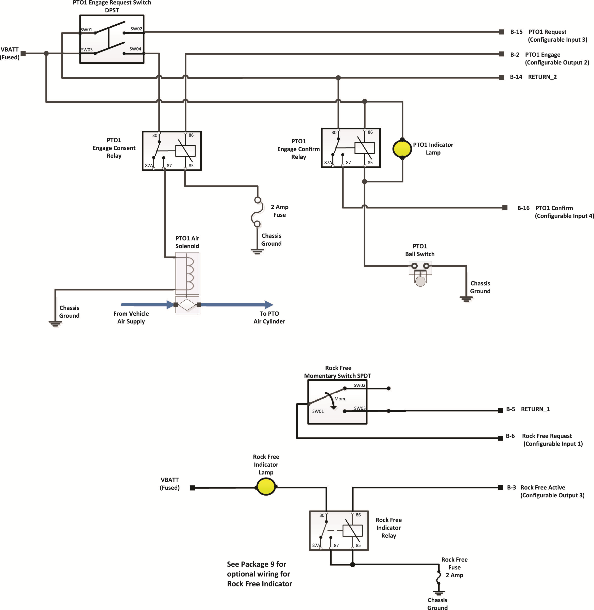 Images/_LineArt/TRIG2630_Pkg 29_PTO1RockFree.png